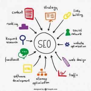 Có bao nhiêu loại backlink?