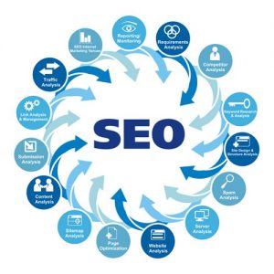 Link GSA có tốt không? Cách xây dựng backlink chất lượng từ A – Z